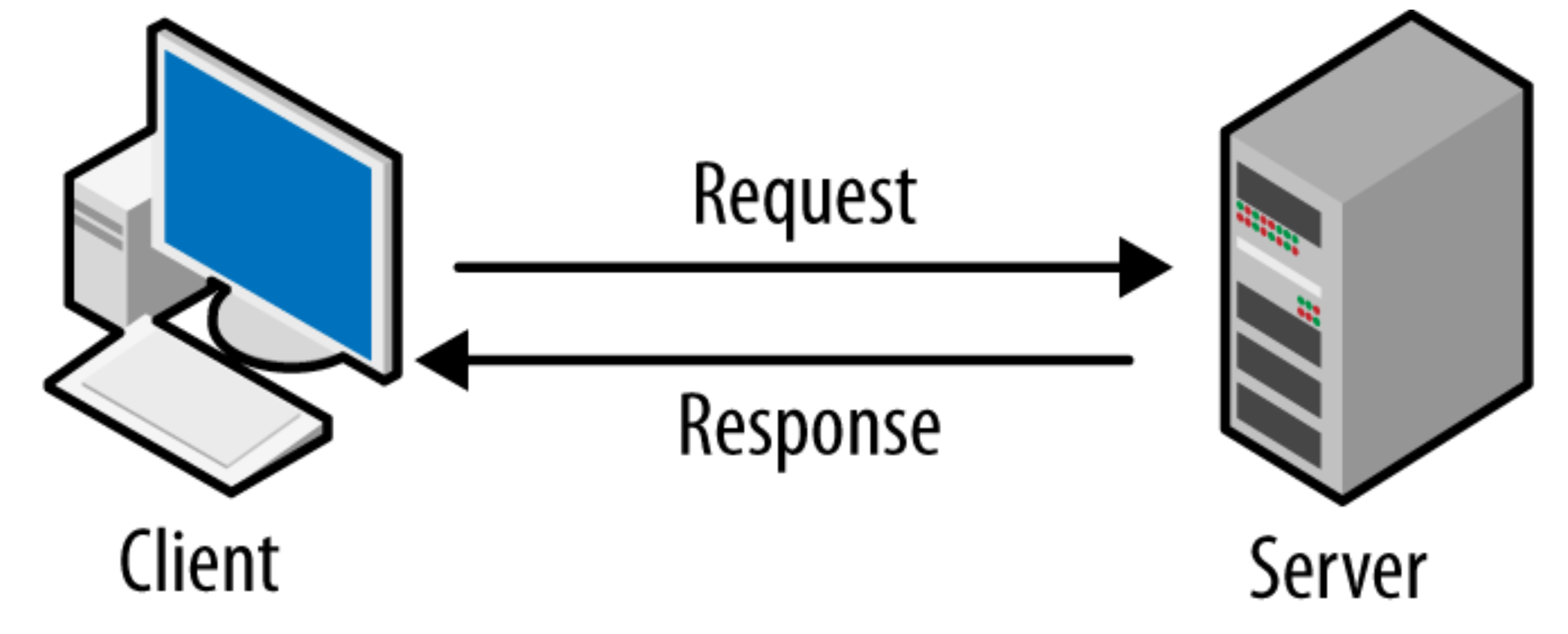 Schematic representation of the client-server architecture